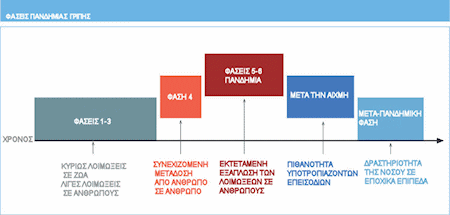 Τέλος της πανδημίας γρίπης Η1Ν1 Τέλος της πανδημίας γρίπης Η1Ν1