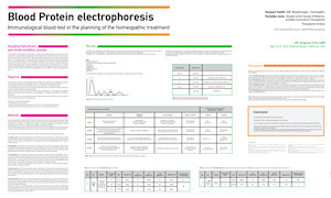 Πόστερ: Ηλεκτροφόρηση πρωτεϊνών και Ομοιοπαθητική θεραπεία