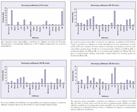 Δείτε τα διαγράμματα στο HomeoNews, τεύχος 16
